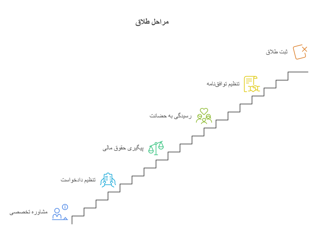 خدمات وکیل طلاق در مشهد
